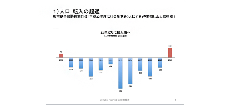 四條畷