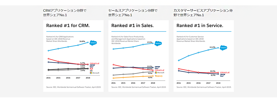 未来志向のセールスを セールスフォース ドットコム ハイクラス転職 求人情報サイト Ambi アンビ