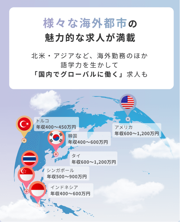 様々な海外都市の魅力的な求人が満載　北米・アジア等、海外勤務のほか　言語力を活かして「国内でグローバルに働く」求人も
