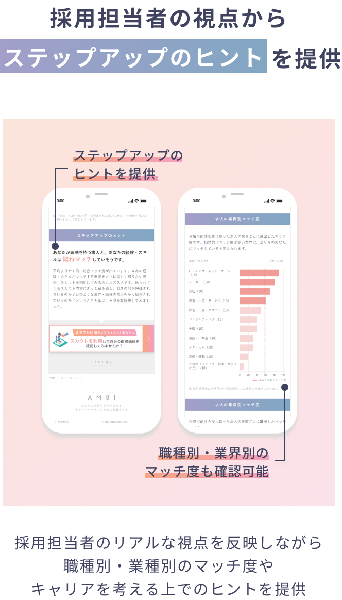 採用担当者の視点からステップアップのヒントを提供