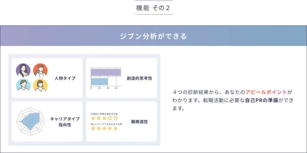 ４つの診断結果から、あなたのアピールポイントがわかります。転職活動に必要な自己PRの準備ができます。