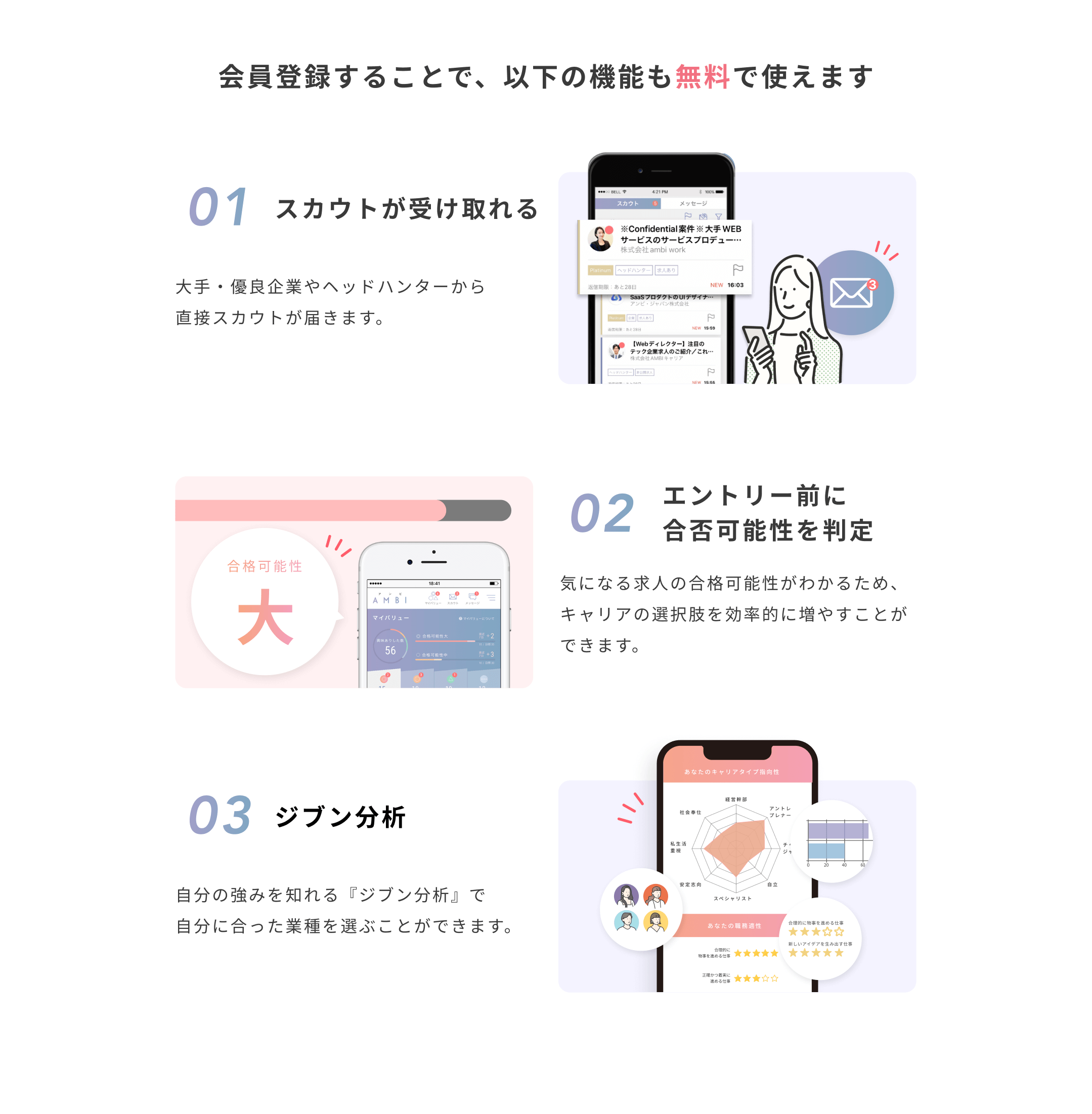 会員登録することで、以下の機能も無料で使えます　01スカウトが受け取れる　大手・優良企業やヘッドハンターから直接スカウトが届きます。　02エントリー前に合否可能性を判定　03ジブン分析　自分の強みを知れる『ジブン分析』で自分に合った業種を選ぶことができます。