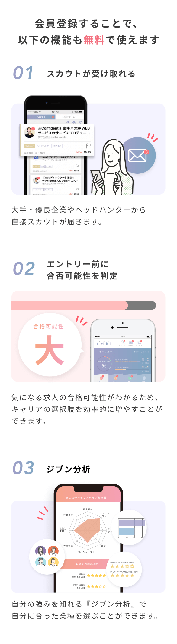 会員登録することで、以下の機能も無料で使えます　01スカウトが受け取れる　大手・優良企業やヘッドハンターから直接スカウトが届きます。　02エントリー前に合否可能性を判定　03ジブン分析　自分の強みを知れる『ジブン分析』で自分に合った業種を選ぶことができます。