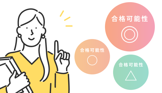 合格可能性診断で３段階の評価を受け取れる