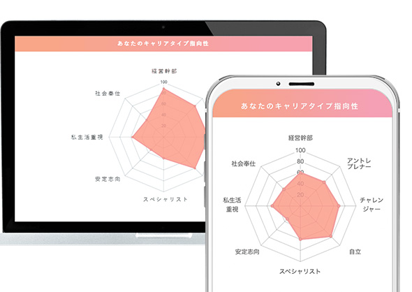 アンビの特徴の画像