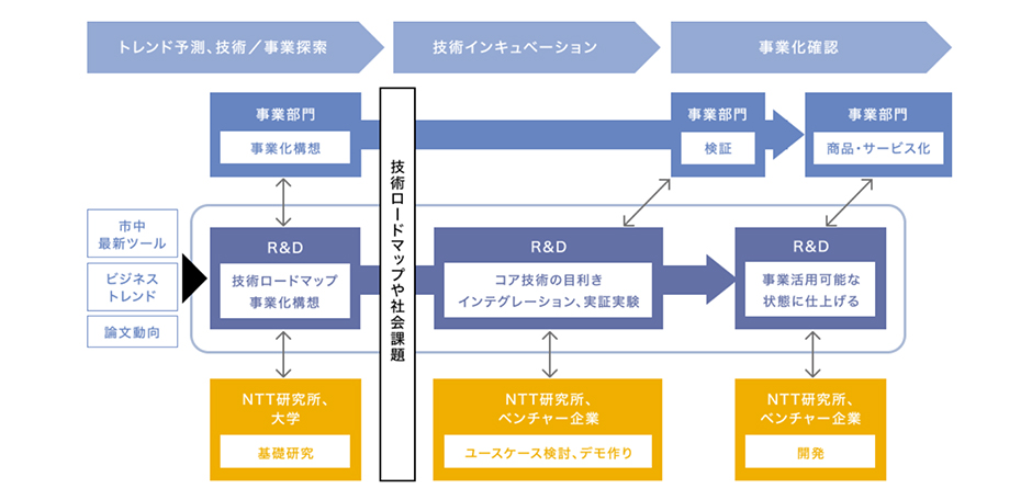 NTTデータ図