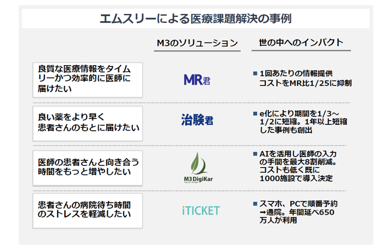 時価総額5兆円超ーー「唯一無二のビジネスモデル」で医療に変革を